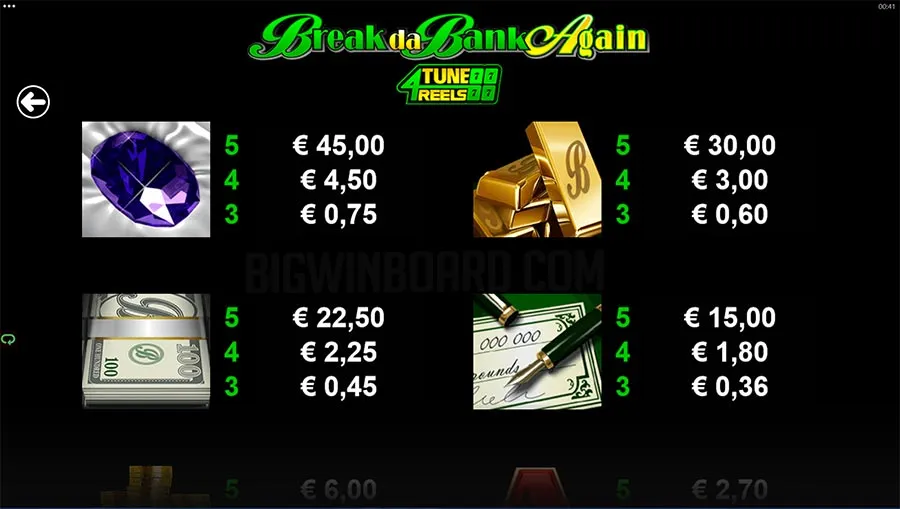 Break Da Bank Again 4Tune Reels slot
