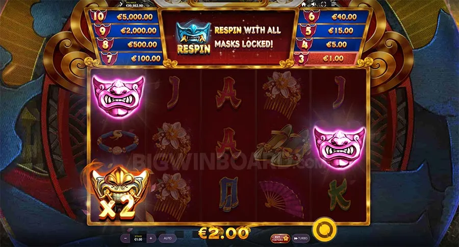Sakura Masks slot