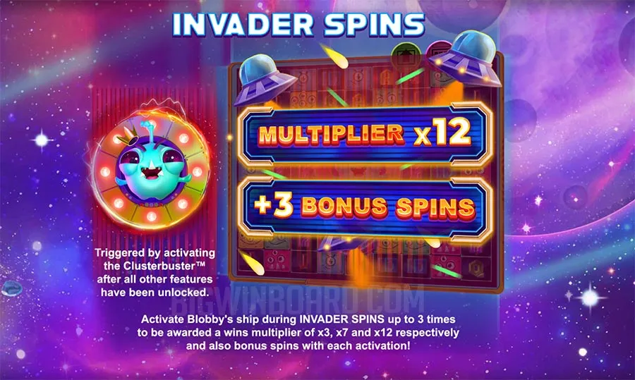 Blobsters Clusterbuster slot