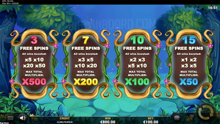 Bugs Money slot