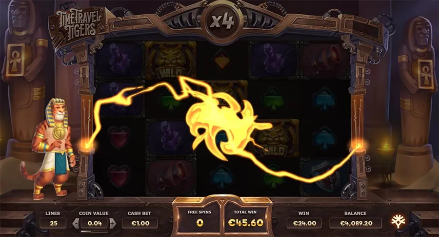 time travel tigers yggdrasil